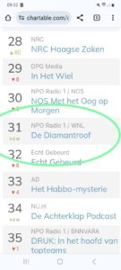 De Diamantroof komt binnen op plaats 31 in de podcast hitlijst van Chartable